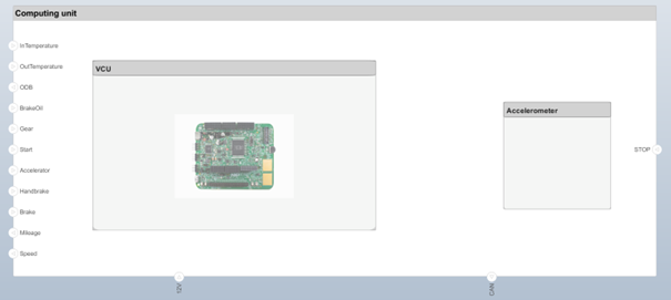 Detailed Architecture 2 - Computing Unit