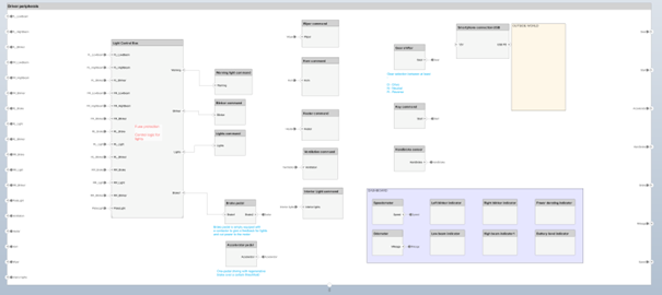 Detailed Architecture 3 - Driving Peripherals
