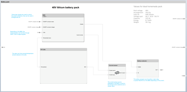 Detailed Architecture 6 - Main Battery