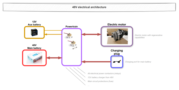 Simplified Architecture 3 - High Voltage