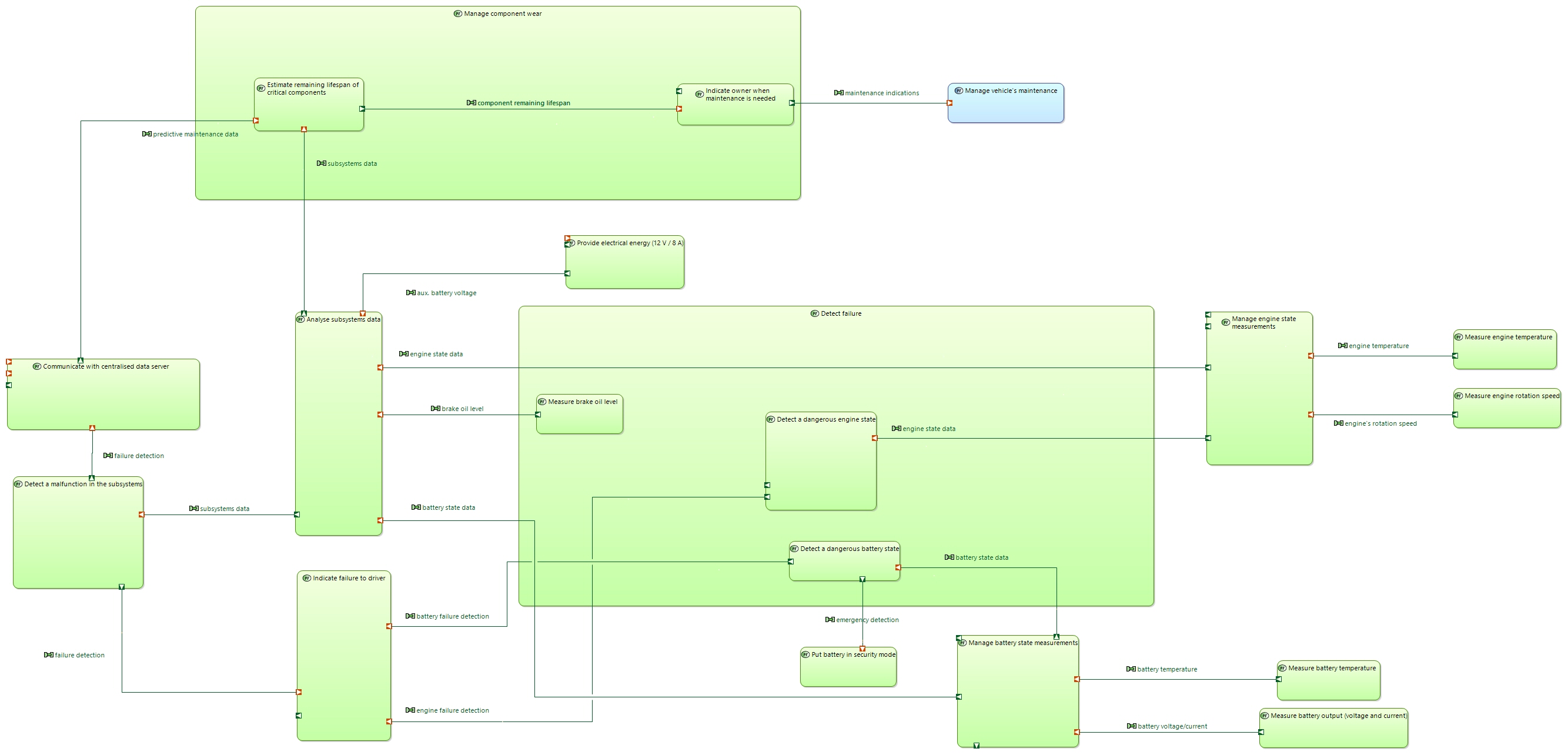 PDFB Provide self diagnostic