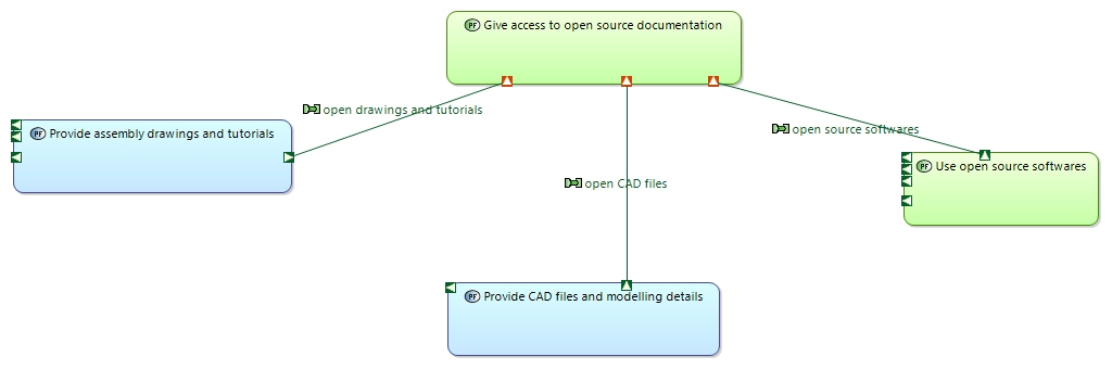 PDFB Give access to opensource documentation
