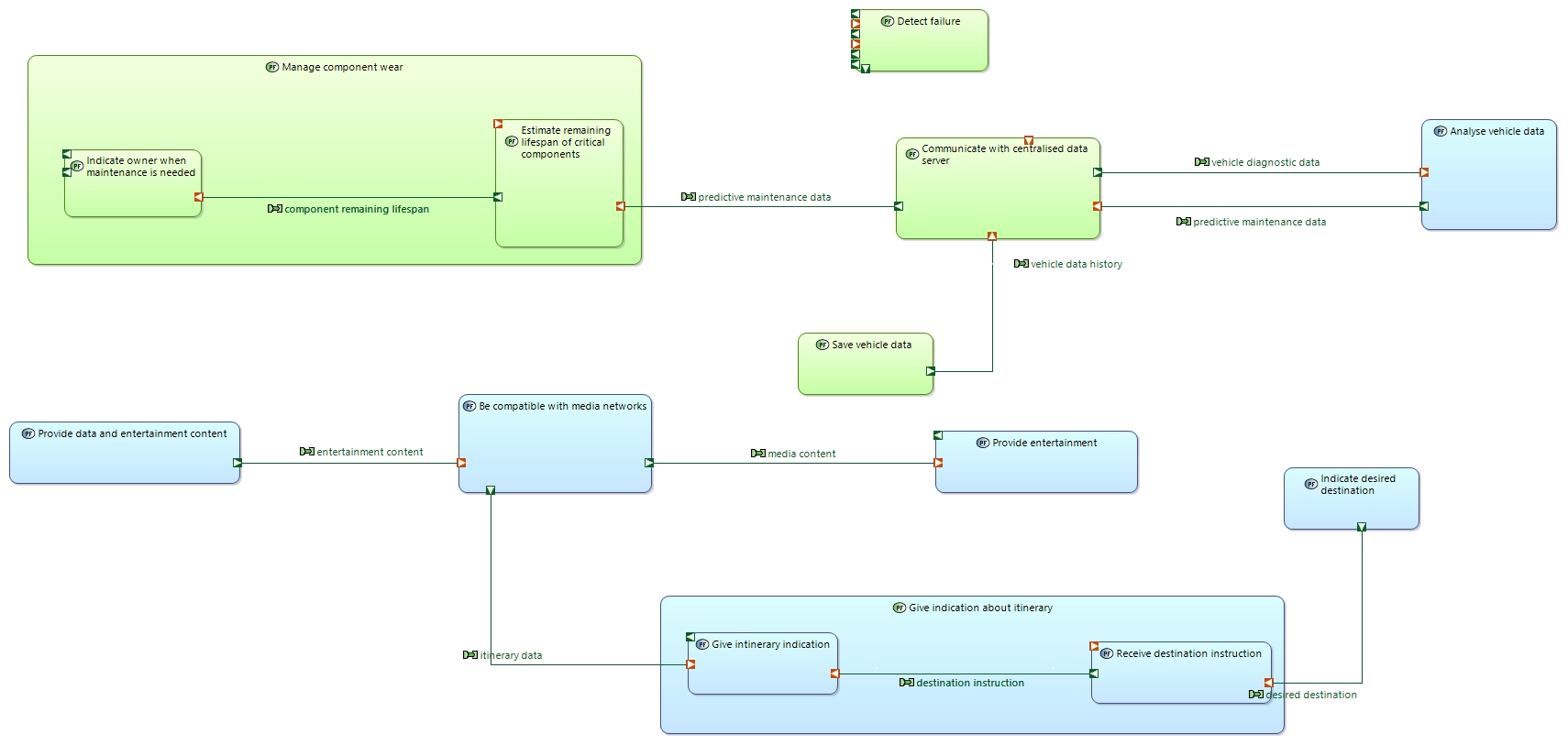 PDFB Comply to media infrastructure standards