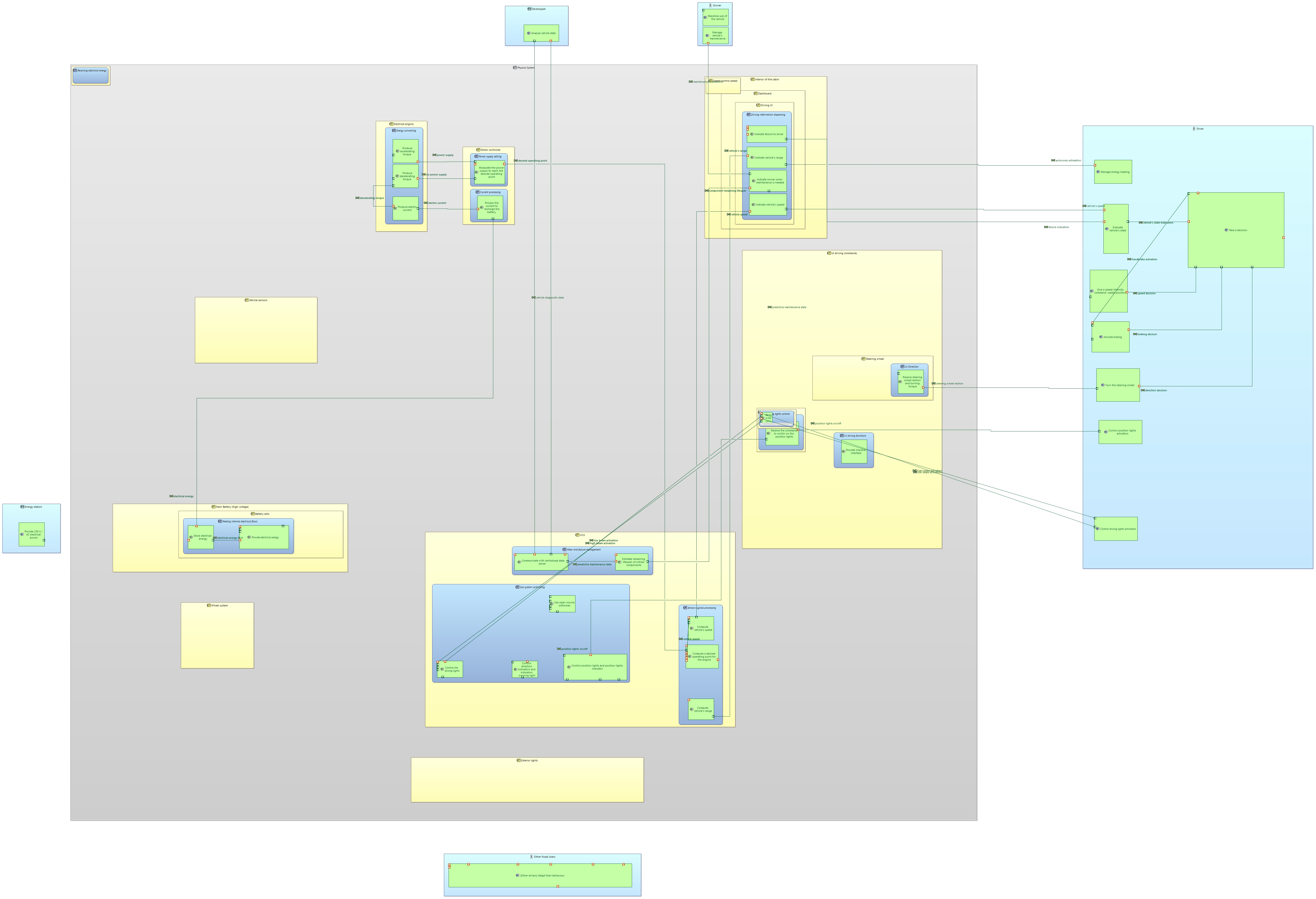 PAB EVectors_ControlMaintenance