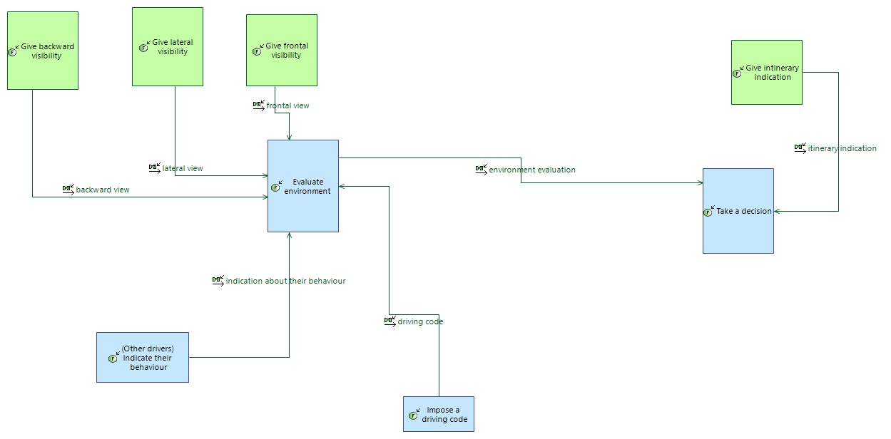 LFCD DecisionMaking
