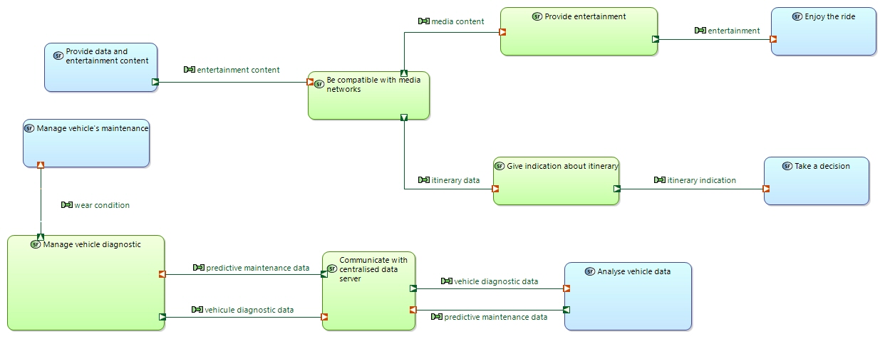 SDFB Comply to media infrastructure standards