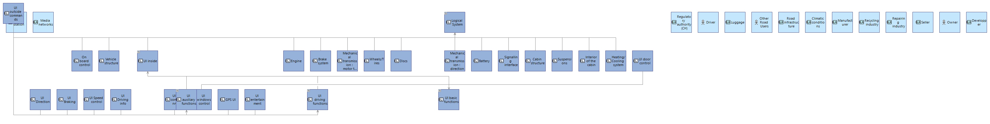 LCBD Structure