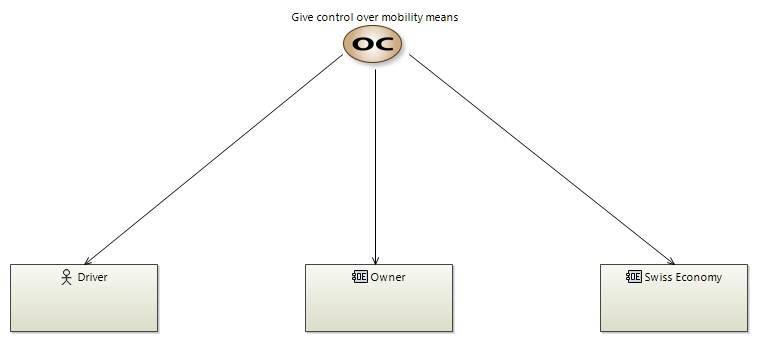 OCB Empowerment