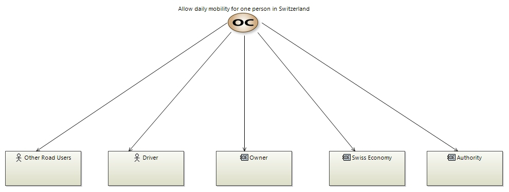 OCB Mobility