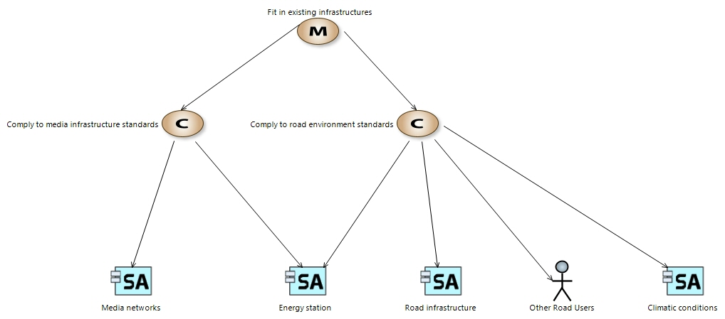 MCB Fit in existing infrastructure