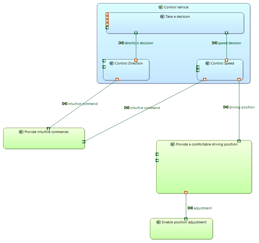 SDFB Make it accessible to use