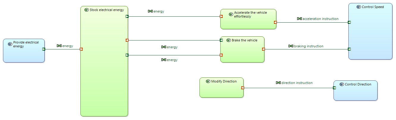 SDFB Automotion