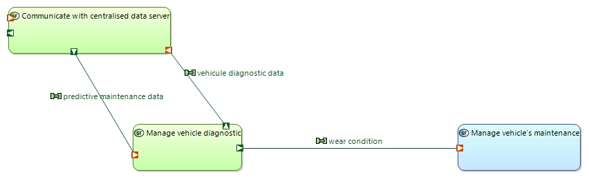 SDFB Provide self diagnostic