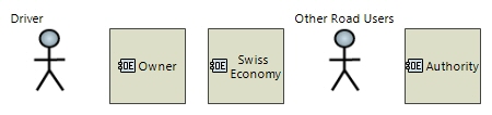 OEBD Operational Entities