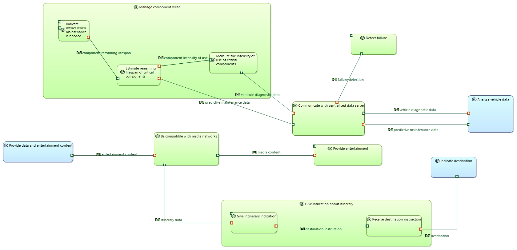 LDFB Comply to media infrastructure standards
