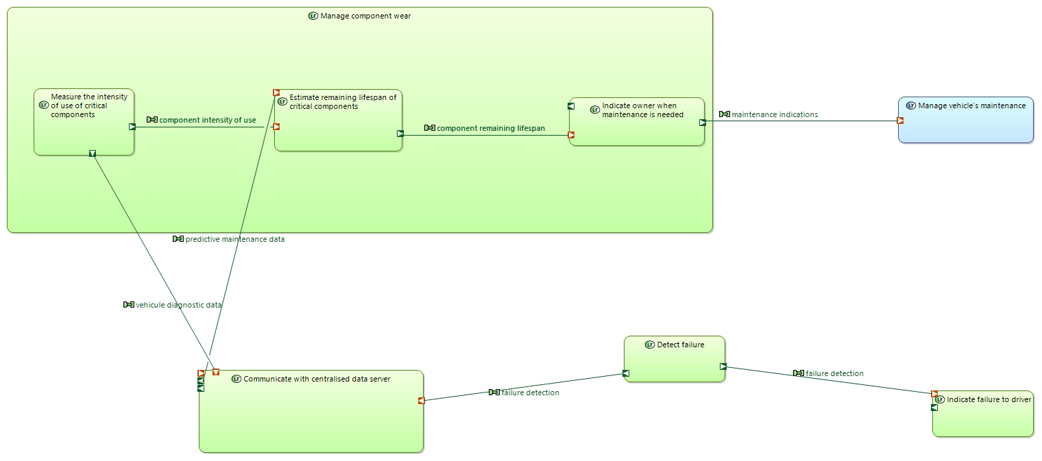 LDFB Provide self diagnostic