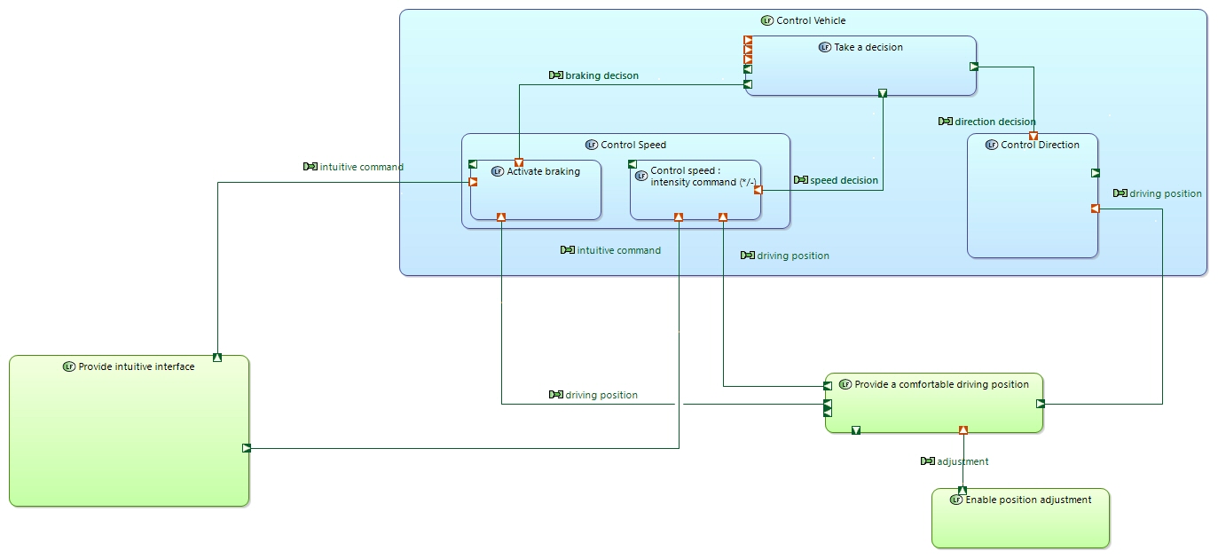 LDFB Make it accessible to use
