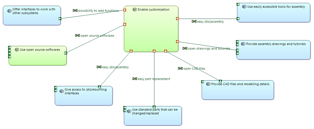 LDFB Enable customization