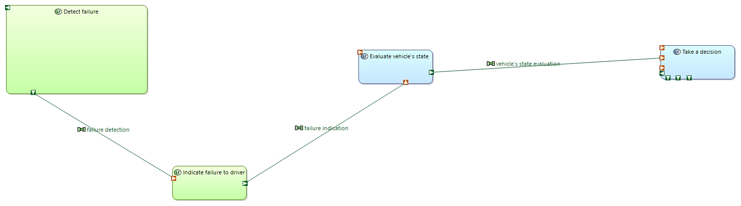 LDFB Manage failure