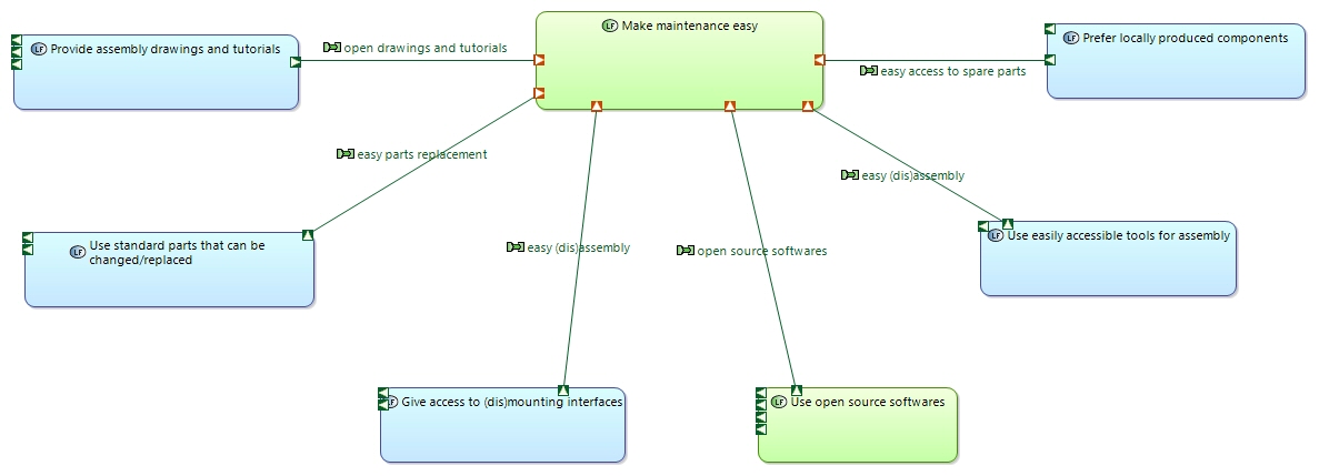 LDFB Make maintenance easy