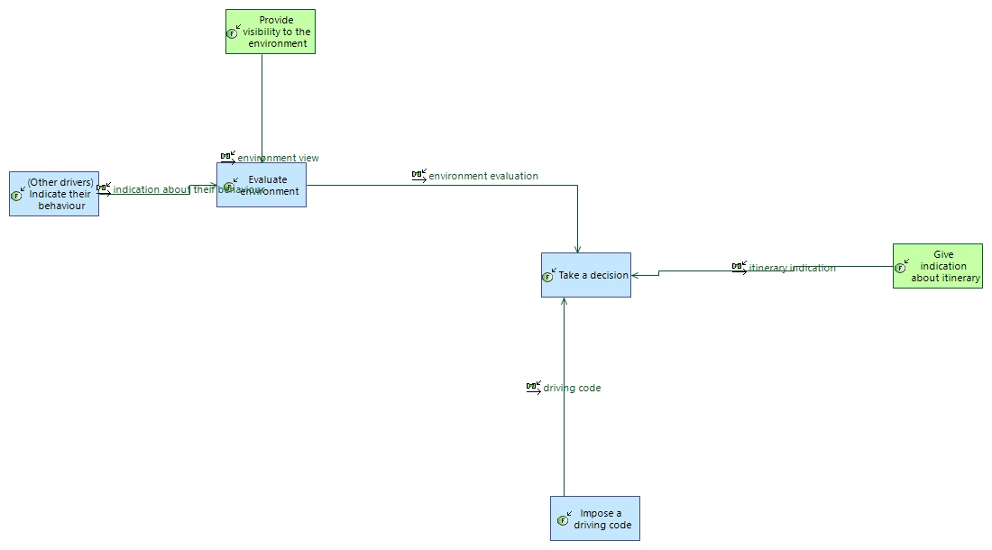 SFCD DecisionMaking